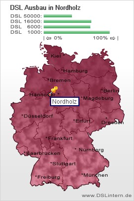 plz Nordholz