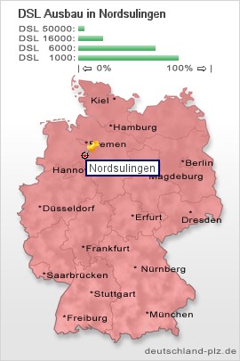 plz Nordsulingen