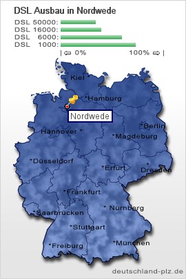 plz Nordwede