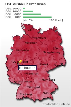 plz Nothausen