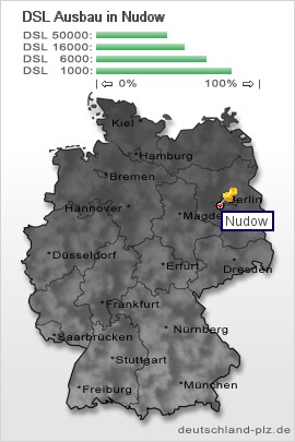plz Nudow
