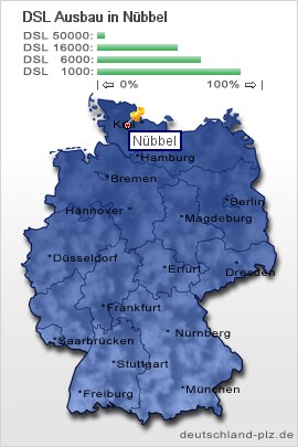plz Nübbel
