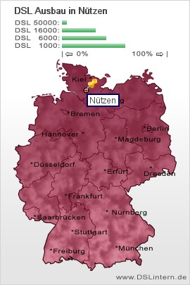 plz Nützen