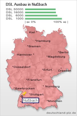 plz Nußbach