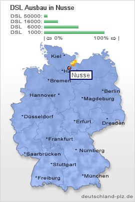 plz Nusse