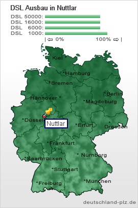 plz Nuttlar