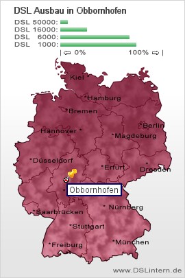 plz Obbornhofen