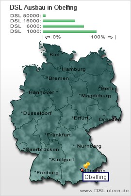 plz Obelfing