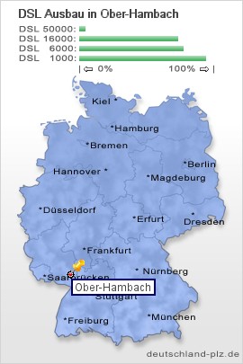 plz Ober-Hambach