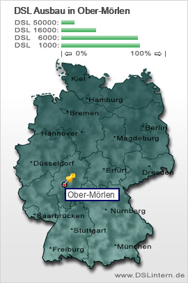 plz Ober-M&ouml;rlen