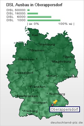 plz Oberappersdorf