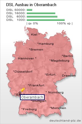 plz Oberarnbach