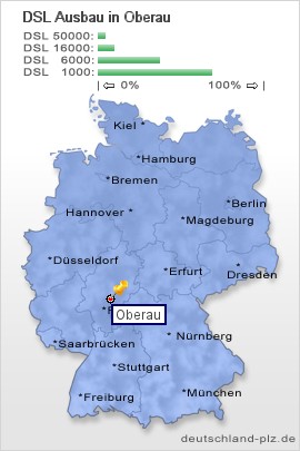 plz Oberau