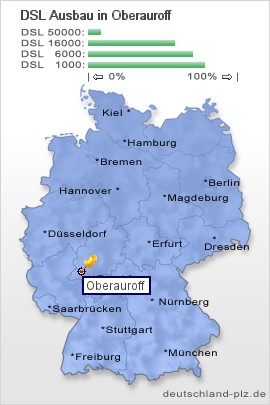 plz Oberauroff