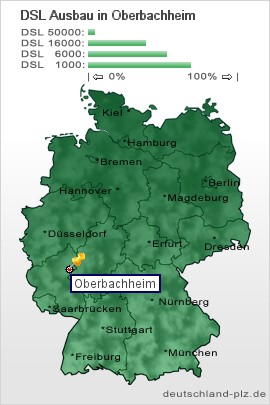 plz Oberbachheim