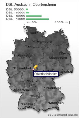 plz Oberbeisheim