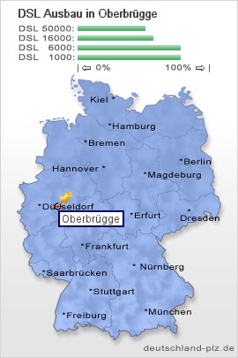 plz Oberbrügge
