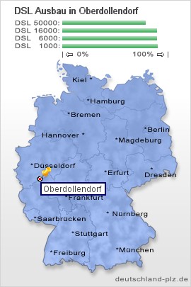 plz Oberdollendorf