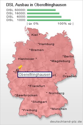 plz Oberelfringhausen