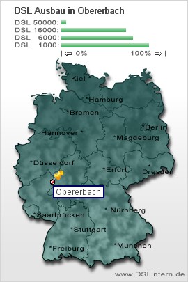 plz Obererbach