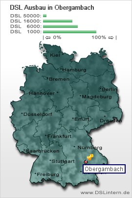 plz Obergambach