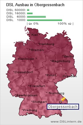 plz Obergessenbach