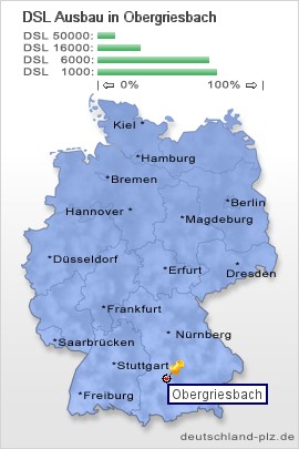plz Obergriesbach