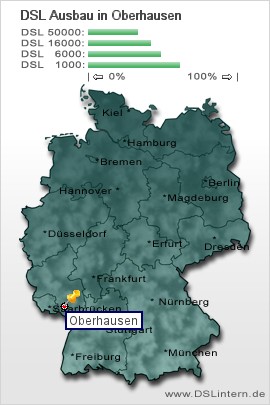 plz Oberhausen