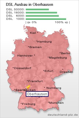 plz Oberhausen