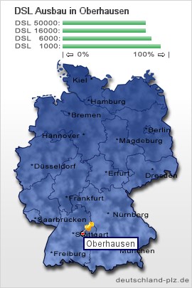 plz Oberhausen