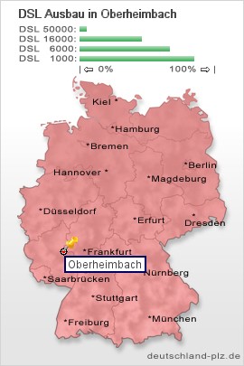 plz Oberheimbach