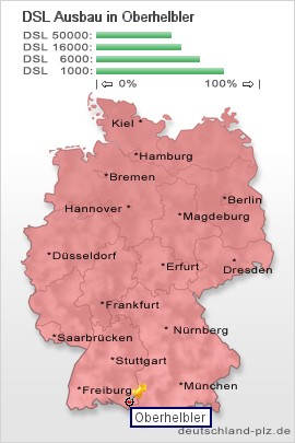 plz Oberhelbler