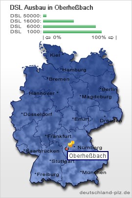 plz Oberheßbach