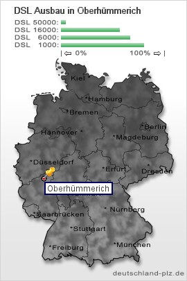 plz Oberhümmerich