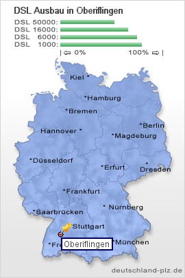 plz Oberiflingen