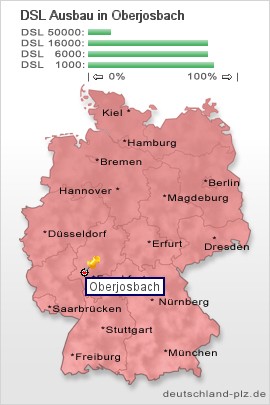 plz Oberjosbach