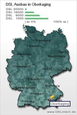 plz Oberkaging