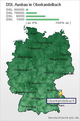 plz Oberkandelbach