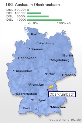 plz Oberkrumbach