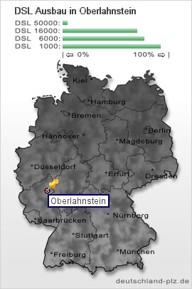 plz Oberlahnstein