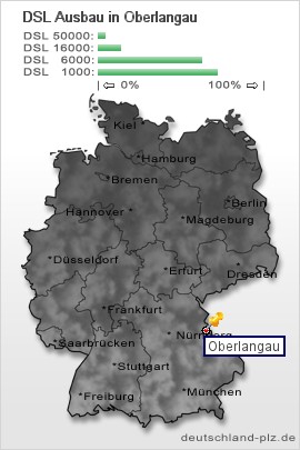 plz Oberlangau