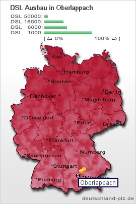 plz Oberlappach