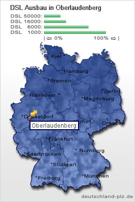 plz Oberlaudenberg