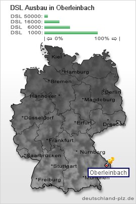 plz Oberleinbach