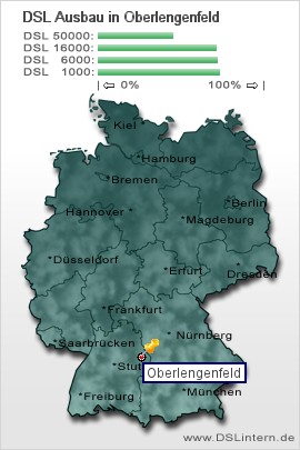 plz Oberlengenfeld