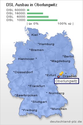plz Oberlungwitz