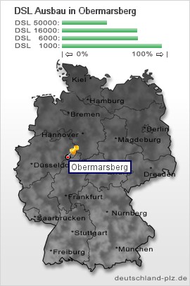 plz Obermarsberg