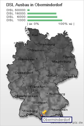 plz Oberminderdorf