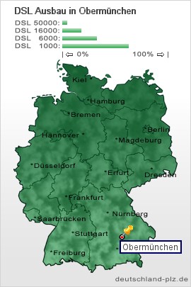 plz Obermünchen