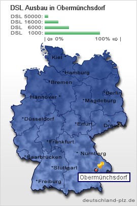 plz Obermünchsdorf